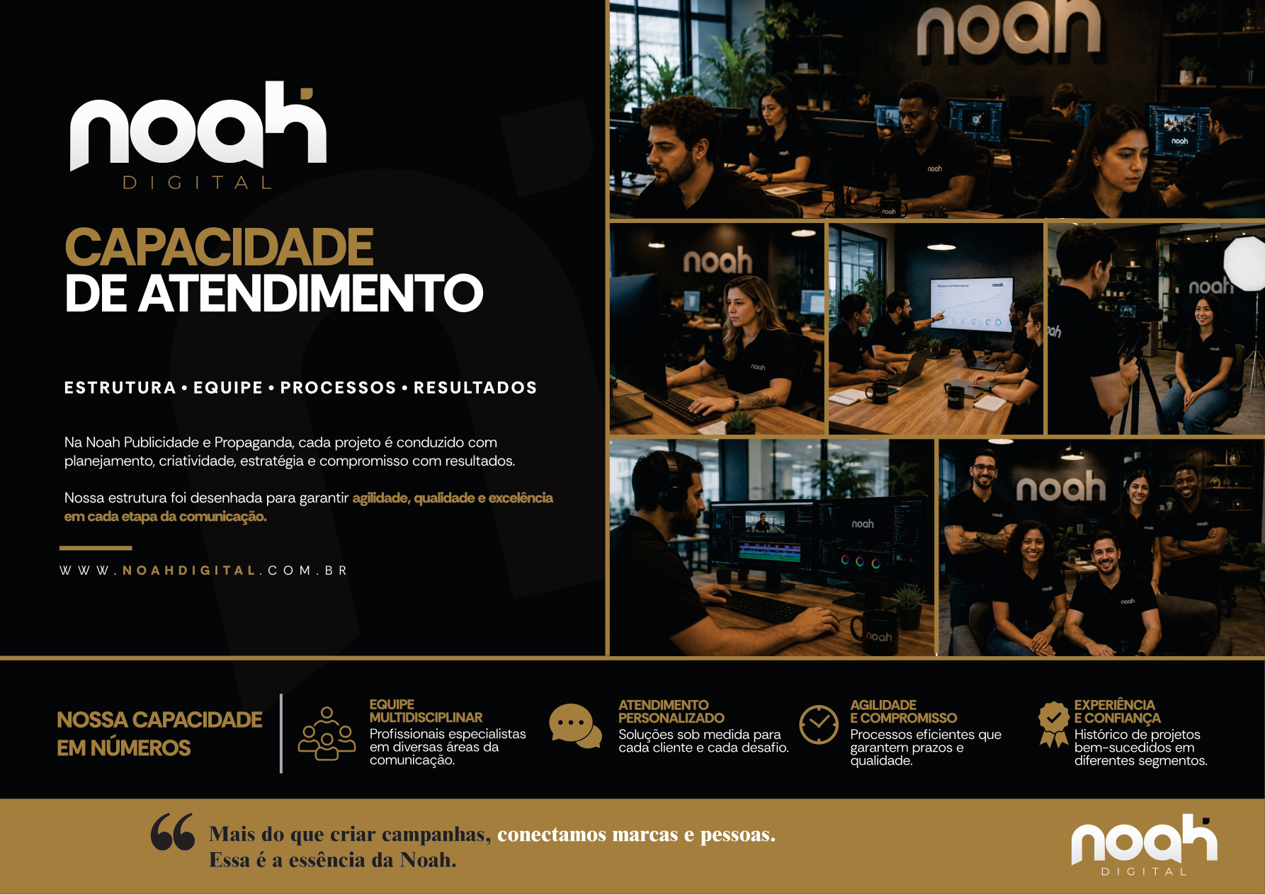Capacidade de atendimento NOAH